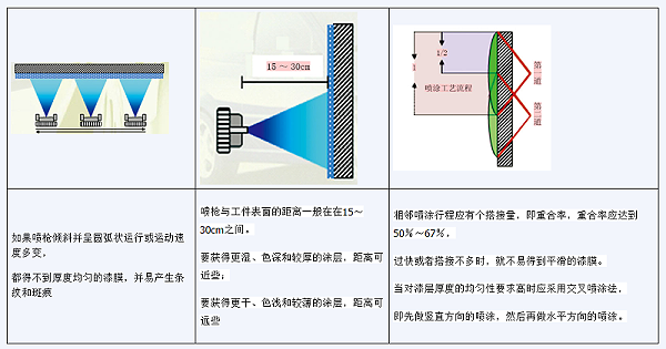 耐高溫漆怎么噴？-歌麗斯