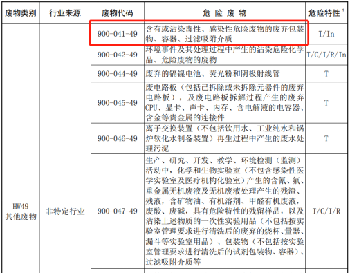 《國家危險廢物名錄》部分內容