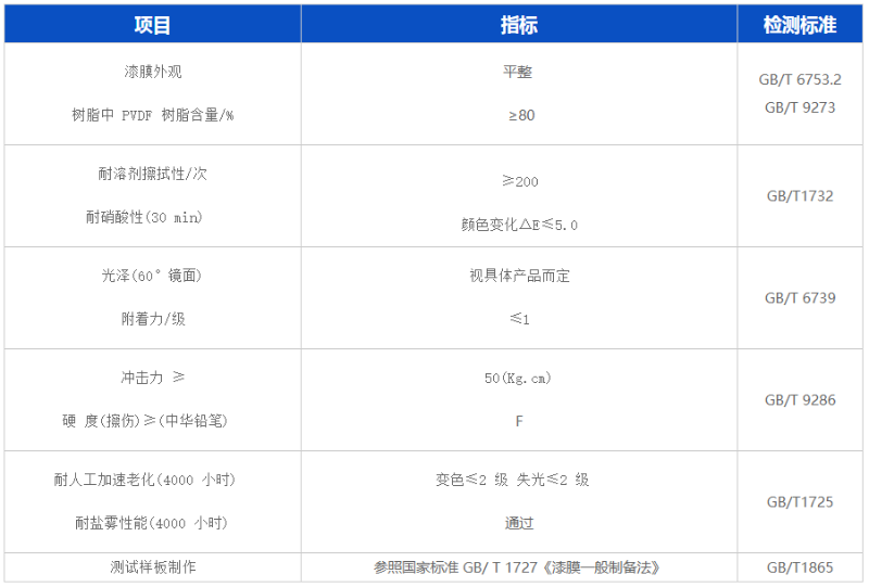 水性pvdf氟碳漆的的生產廠家有哪些？