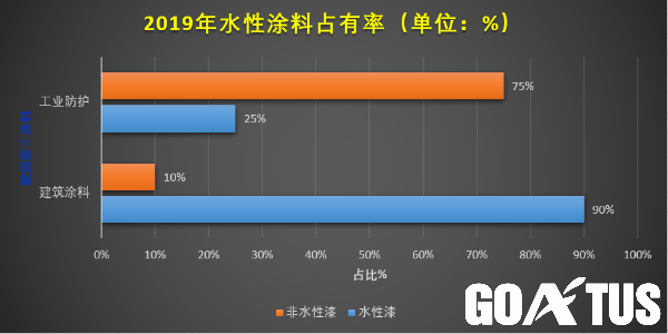 歌麗斯水性涂料